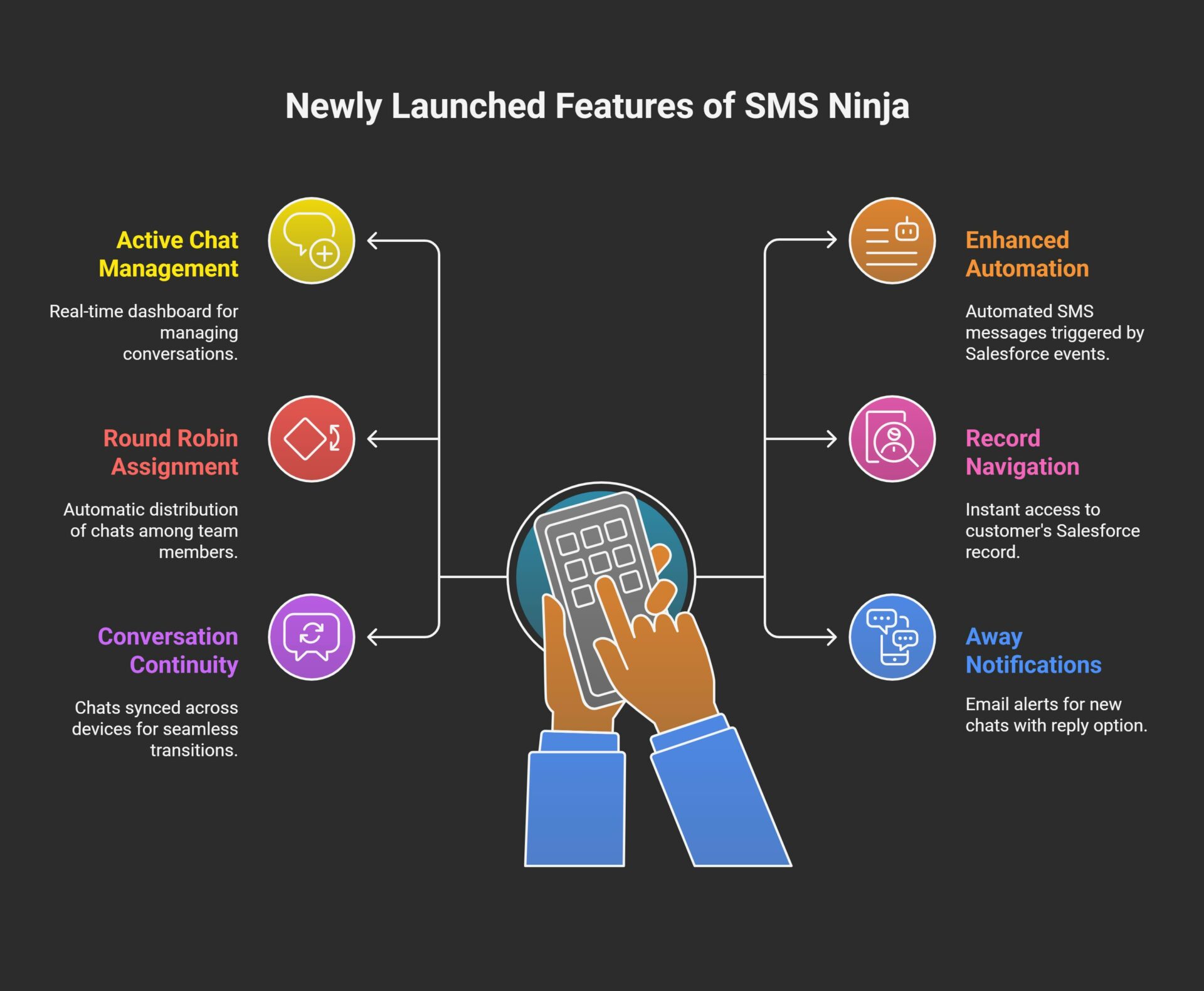 Newly Launched Features in SMS Ninja