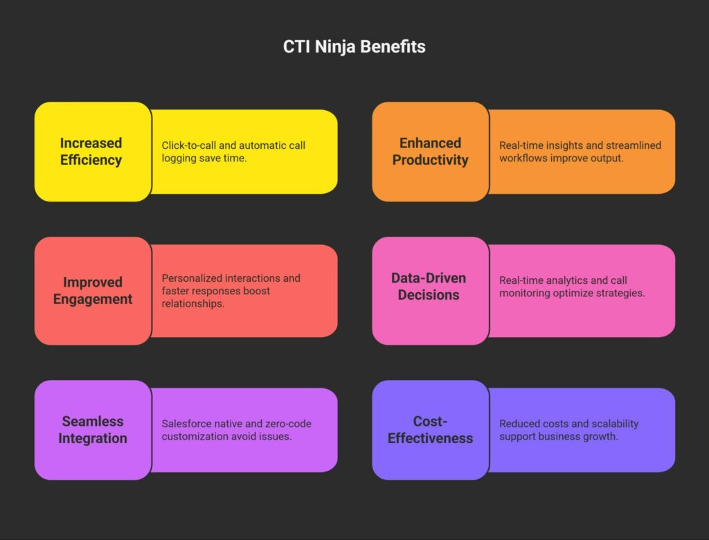 Key Benefits of CTI Ninja for Sales Teams