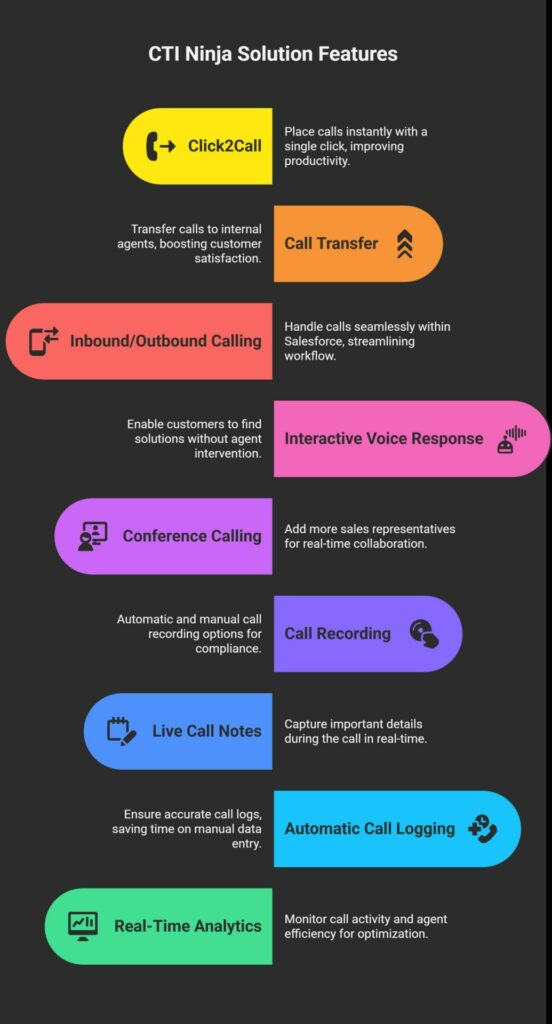 Key Features of a CTI Ninja Solution