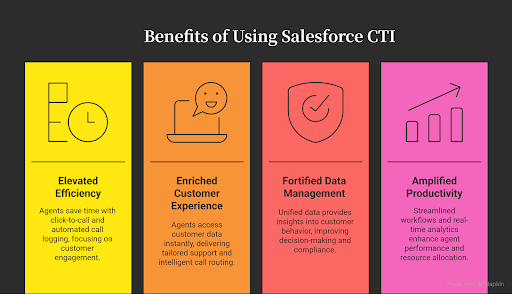 Benefits of Using Salesforce CTI