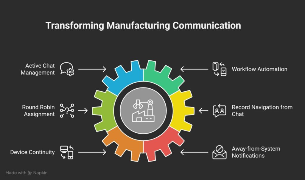 The Features That Are Reshaping Manufacturing Communication