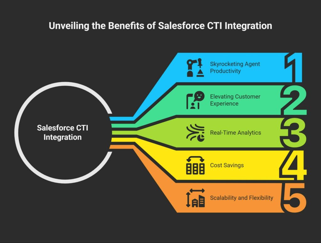 Top 5 Reasons a Salesforce Call Center Integration