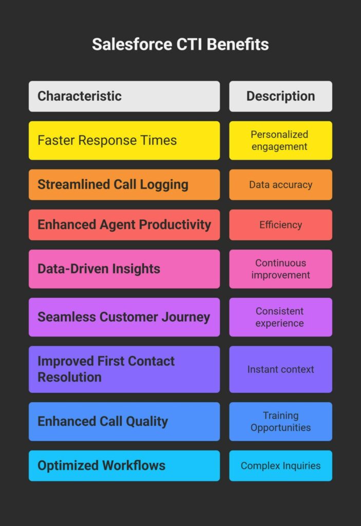 Faster Response Times & Personalized Engagement