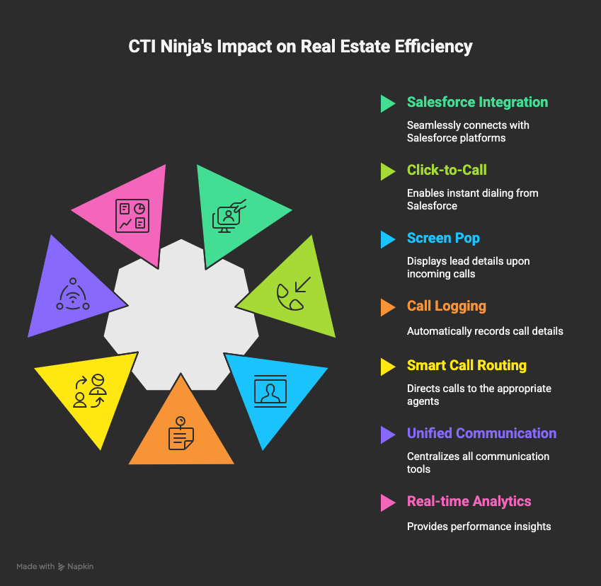 Introducing a Powerful CTI Solution for Real Estate CTI Ninja