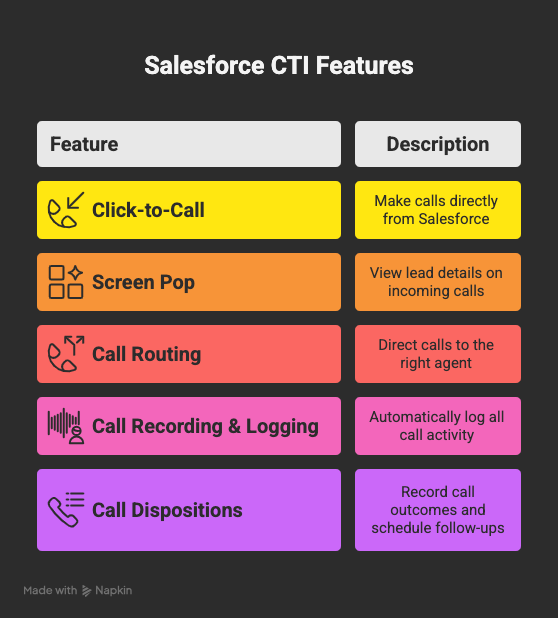 Salesforce CTI features
