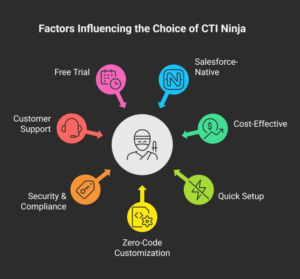 Why Choose CTI Ninja