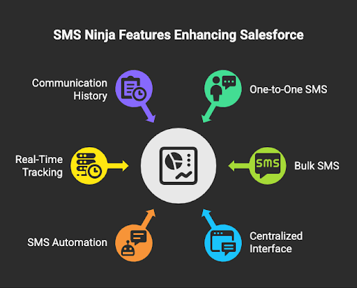SMS Ninja features